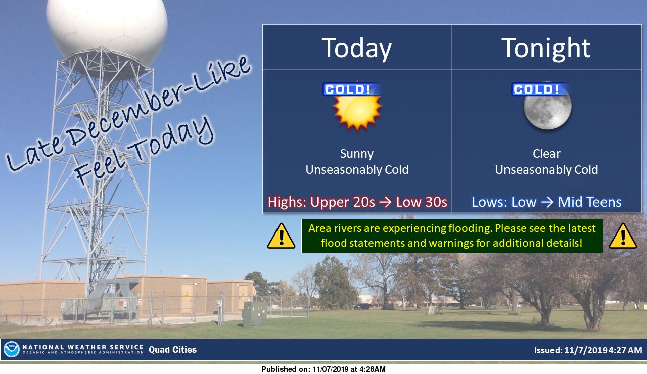 NWS: Summary